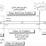 تفاوت شاخص MTBF و MTTF در چیست؟